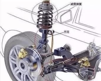 云开：汽车避震多少斤合适小车避震器大概多重(图2)