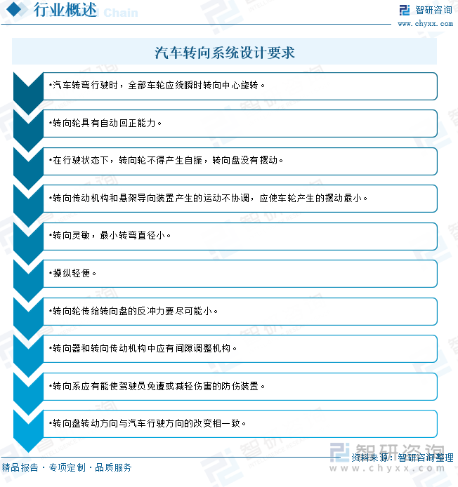 云开（Kaiyun）：2025年中国汽车转向系统行业分类、行业设计要求、发展现状、企业竞争格局及趋势研判：下游需求市场持续发力后轮转向将为发展注入新活力[图](图2)