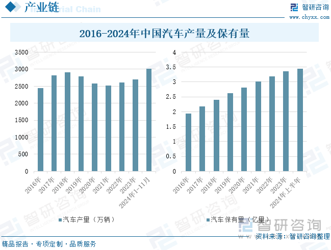 云开（Kaiyun）：2025年中国汽车转向系统行业分类、行业设计要求、发展现状、企业竞争格局及趋势研判：下游需求市场持续发力后轮转向将为发展注入新活力[图](图4)