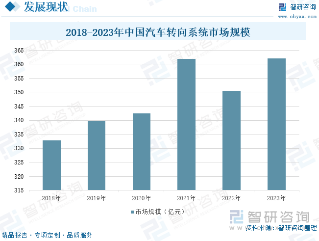 云开（Kaiyun）：2025年中国汽车转向系统行业分类、行业设计要求、发展现状、企业竞争格局及趋势研判：下游需求市场持续发力后轮转向将为发展注入新活力[图](图5)