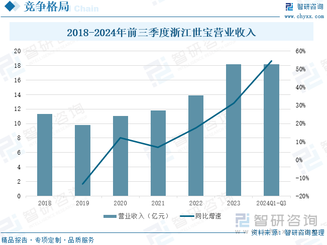 云开（Kaiyun）：2025年中国汽车转向系统行业分类、行业设计要求、发展现状、企业竞争格局及趋势研判：下游需求市场持续发力后轮转向将为发展注入新活力[图](图7)