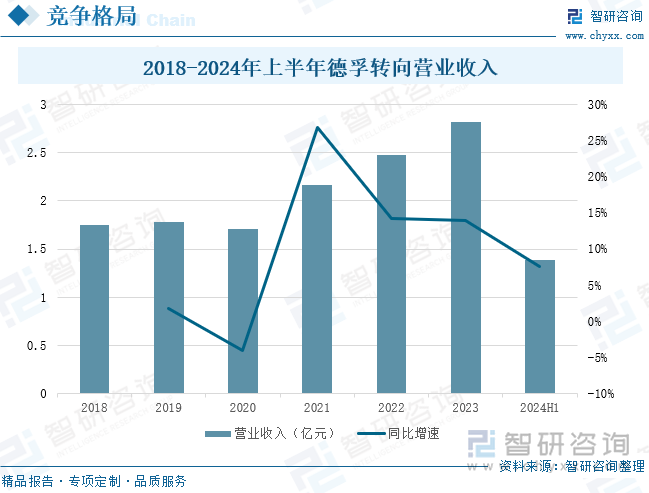云开（Kaiyun）：2025年中国汽车转向系统行业分类、行业设计要求、发展现状、企业竞争格局及趋势研判：下游需求市场持续发力后轮转向将为发展注入新活力[图](图8)