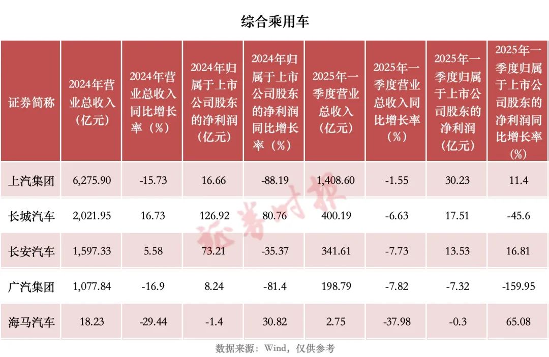 “五一”财报细读｜汽车行业：新能源汽车龙头继续领跑(图3)