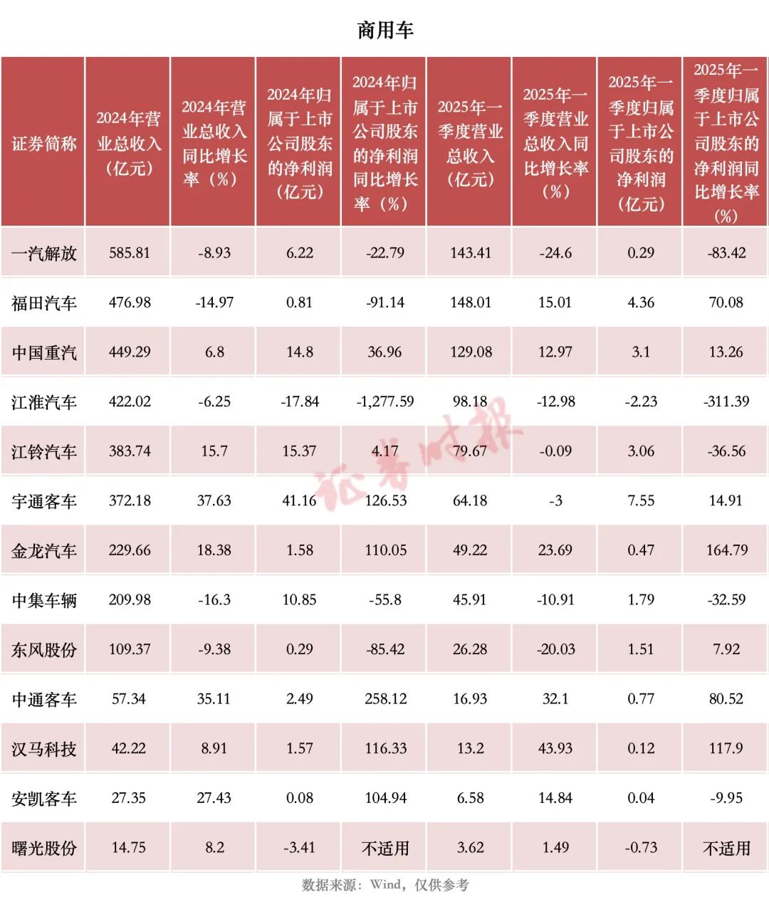 “五一”财报细读｜汽车行业：新能源汽车龙头继续领跑(图4)