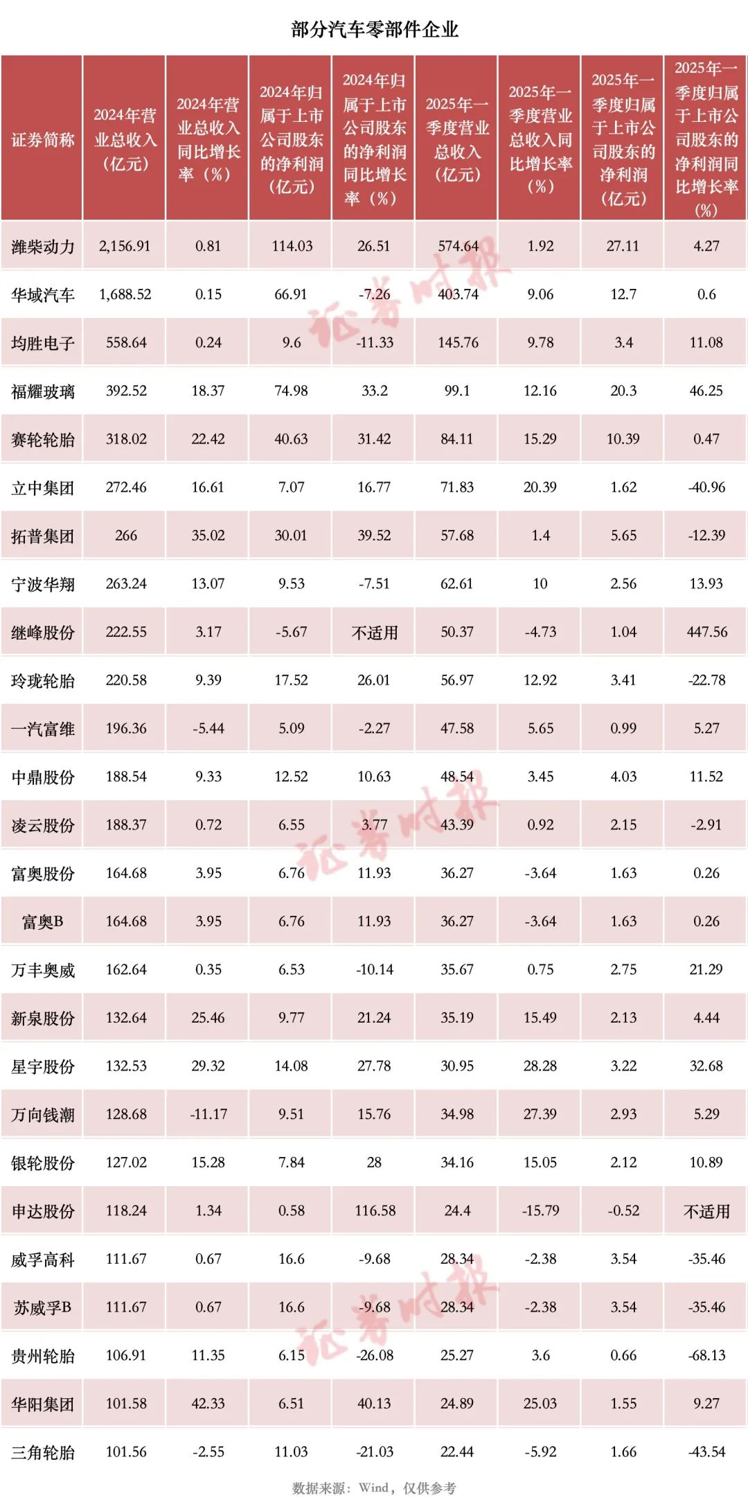 “五一”财报细读｜汽车行业：新能源汽车龙头继续领跑(图5)