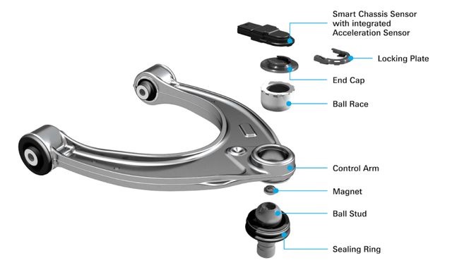 云开：采埃孚引领汽车底盘技术革新(图4)