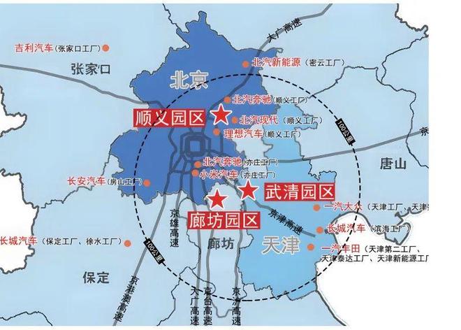 云开：改革进行时当京津冀共造“一辆车”……(图2)
