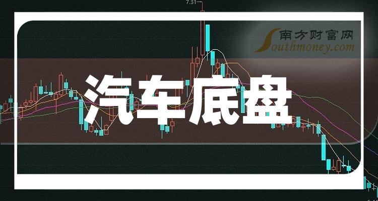 A股：汽车底盘概念股这5只龙头新手别错过！（2024724）(图1)