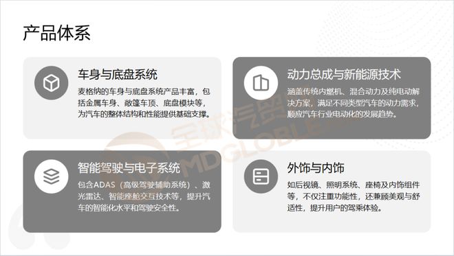 全球汽车零部件企业麦格纳国际业务及全球布局(图1)