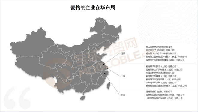 全球汽车零部件企业麦格纳国际业务及全球布局(图3)