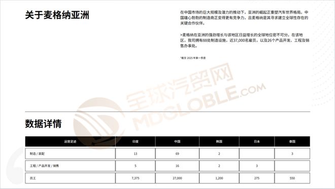 全球汽车零部件企业麦格纳国际业务及全球布局(图2)