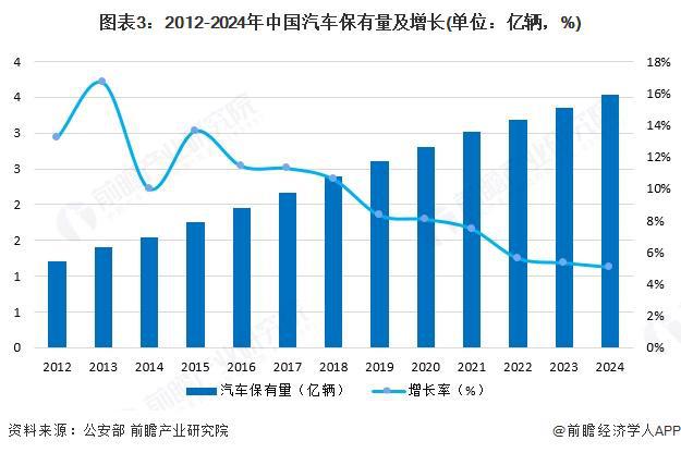 2025年中国汽车零部件行业市场需求分析：中国汽车零部件需求稳步增长【组图】(图3)