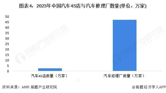 2025年中国汽车零部件行业市场需求分析：中国汽车零部件需求稳步增长【组图】(图4)
