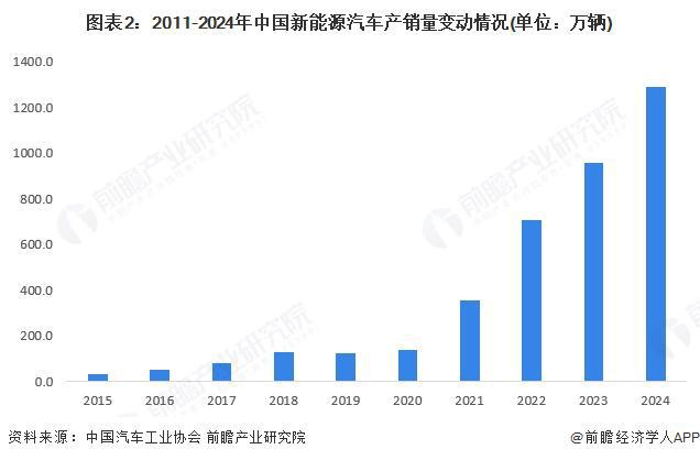 2025年中国汽车零部件行业市场需求分析：中国汽车零部件需求稳步增长【组图】(图2)