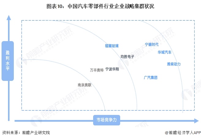预见2025：《2025年中国汽车零部件行业全景图谱》（附市场现状、竞争格局和发展趋势等）(图10)