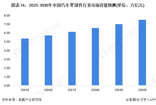 预见2025：《2025年中国汽车零部件行业全景图谱》（附市场现状、竞争格局和发展趋势等）(图14)