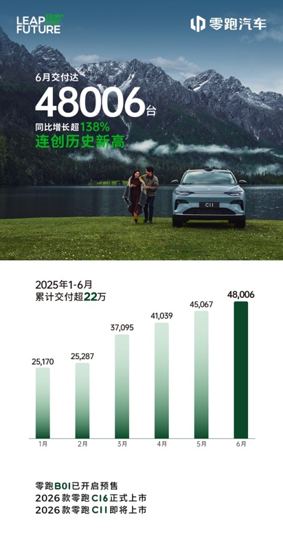 什么才是「年轻人第一台好车」？零跑B01用满配即标配给出了答案(图3)