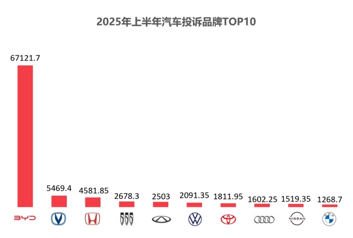 云开（Kaiyun）：2025年上半年国内汽车质量投诉指数分析报告(图1)