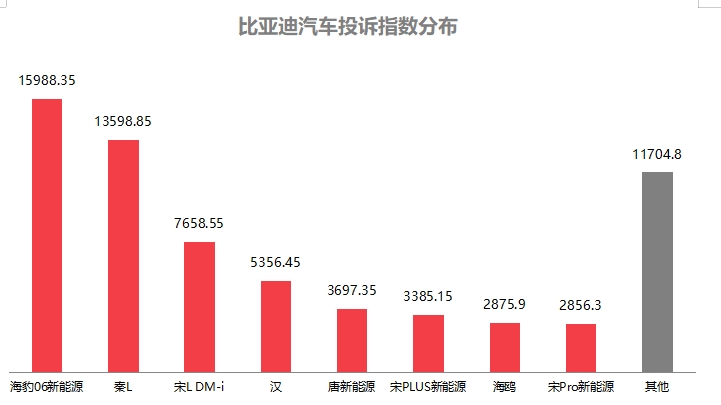 云开（Kaiyun）：2025年上半年国内汽车质量投诉指数分析报告(图2)
