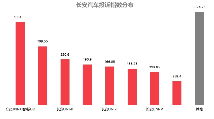 云开（Kaiyun）：2025年上半年国内汽车质量投诉指数分析报告(图3)