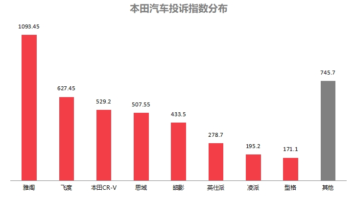 云开（Kaiyun）：2025年上半年国内汽车质量投诉指数分析报告(图4)