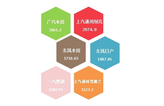 云开（Kaiyun）：2025年上半年国内汽车质量投诉指数分析报告(图6)