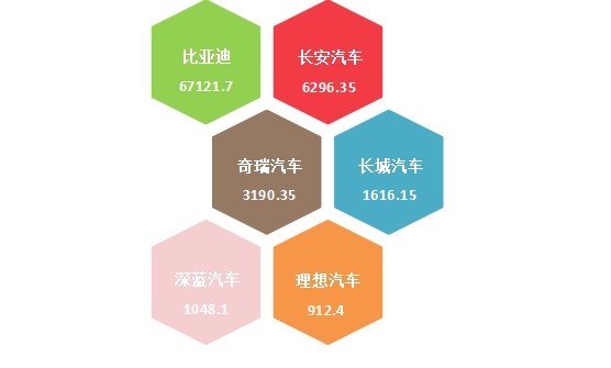 云开（Kaiyun）：2025年上半年国内汽车质量投诉指数分析报告(图7)