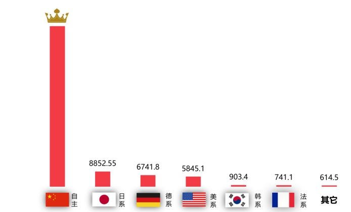 云开（Kaiyun）：2025年上半年国内汽车质量投诉指数分析报告(图8)