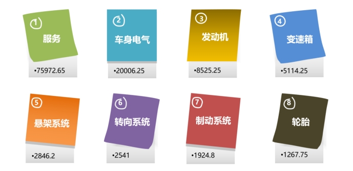 云开（Kaiyun）：2025年上半年国内汽车质量投诉指数分析报告(图14)
