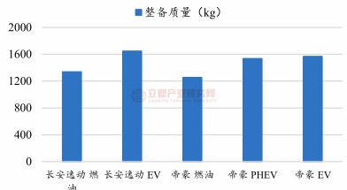 云开（Kaiyun）：汽车转向系统向电动化趋势升级电动助力转向系统（EPS）为当前主流方案(图6)