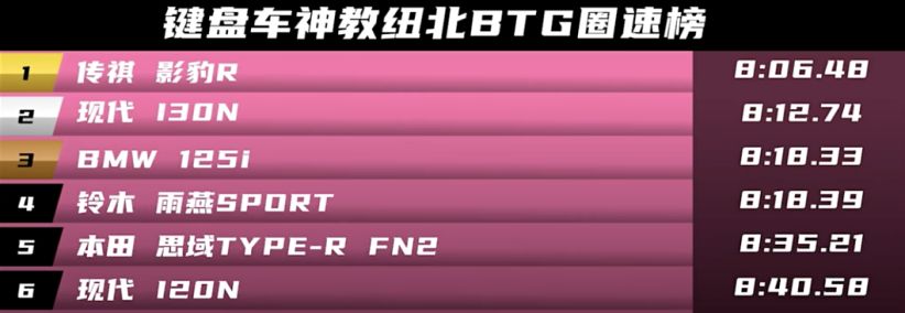 不到10万就能拿下年轻人能买到的最安全的运动家轿竟是传祺影豹？(图2)