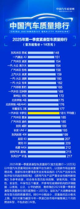 不到10万就能拿下年轻人能买到的最安全的运动家轿竟是传祺影豹？(图10)