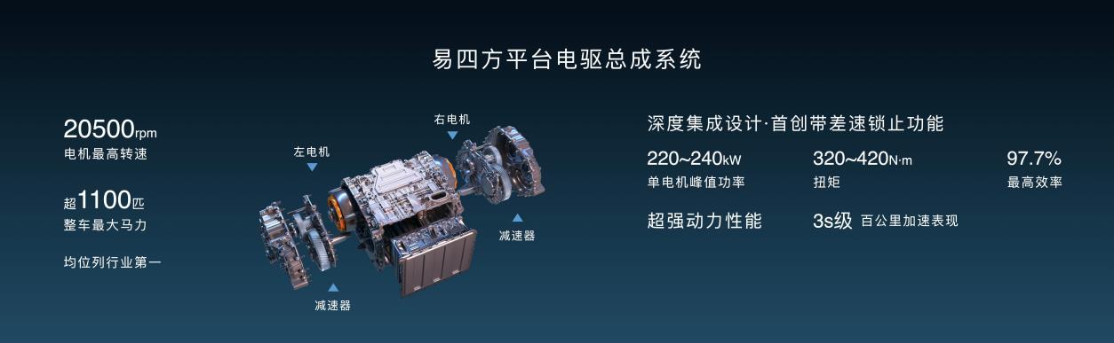 仰望U8L发布会前瞻：相比U8更豪华吗？(图7)