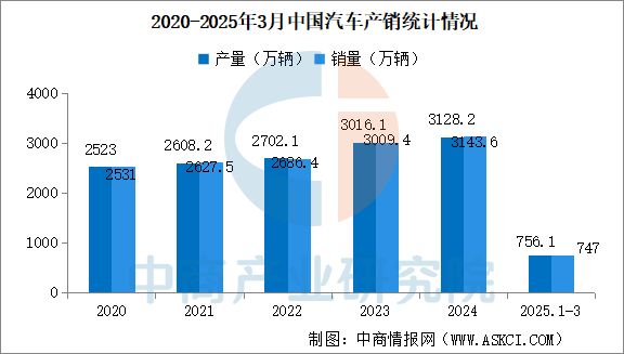 云开：2025年中国汽车电子行业市场前景预测研究报告(图3)