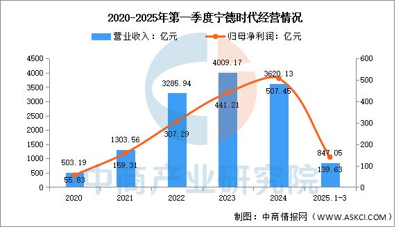 云开：2025年中国汽车电子行业市场前景预测研究报告(图8)