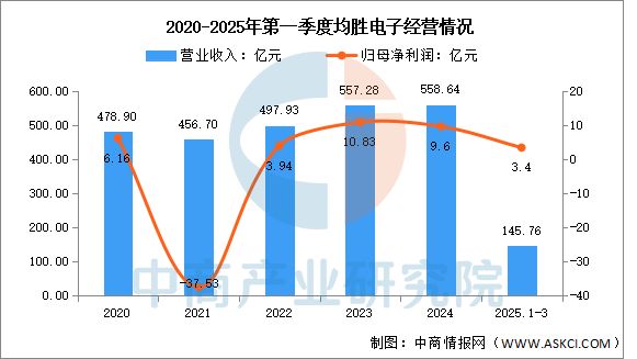 云开：2025年中国汽车电子行业市场前景预测研究报告(图10)