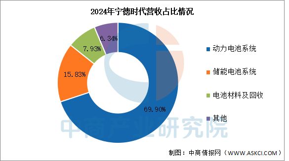 云开：2025年中国汽车电子行业市场前景预测研究报告(图9)