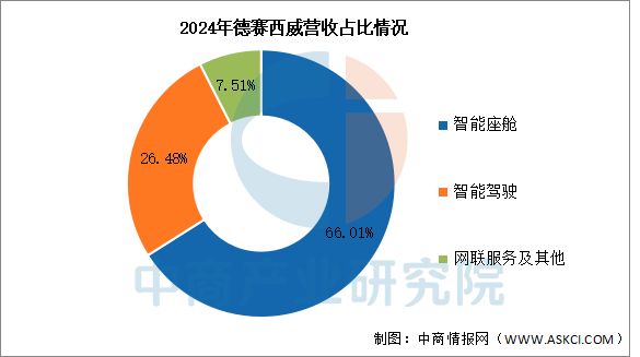 云开：2025年中国汽车电子行业市场前景预测研究报告(图13)
