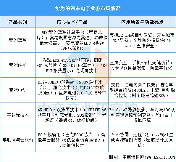 云开：2025年中国汽车电子行业市场前景预测研究报告(图14)