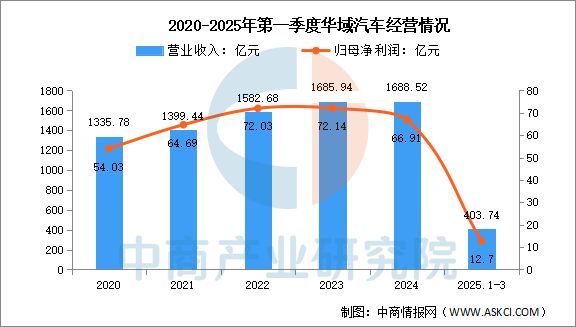 云开：2025年中国汽车电子行业市场前景预测研究报告(图15)