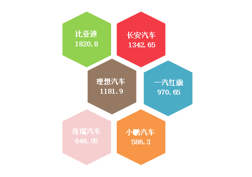 2025年7月国内汽车质量投诉指数分析报告(图7)