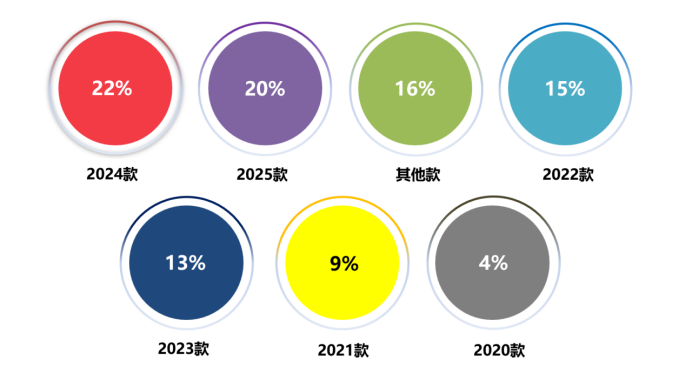 2025年7月国内汽车质量投诉指数分析报告(图12)