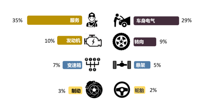2025年7月国内汽车质量投诉指数分析报告(图15)
