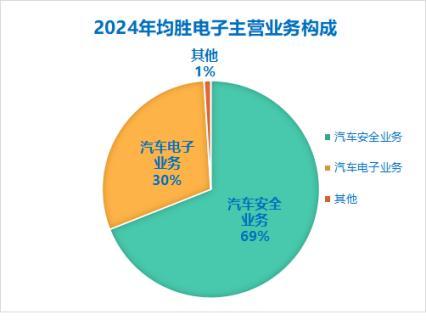 拿下800亿订单均胜电子翻身了！(图4)