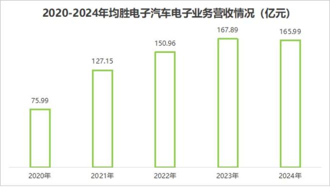 拿下800亿订单均胜电子翻身了！(图6)