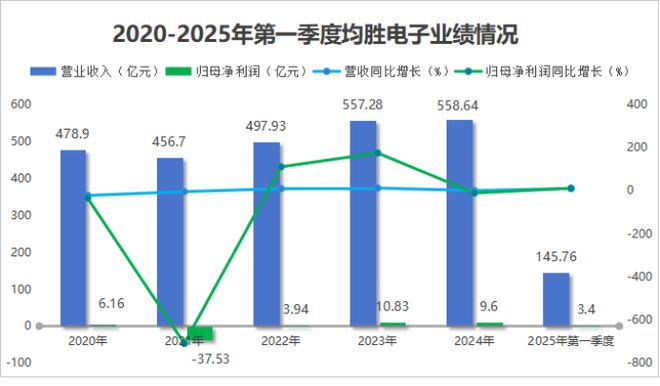 拿下800亿订单均胜电子翻身了！(图7)