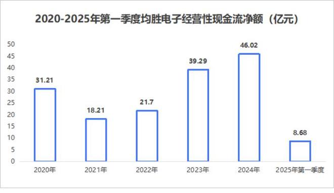 拿下800亿订单均胜电子翻身了！(图9)
