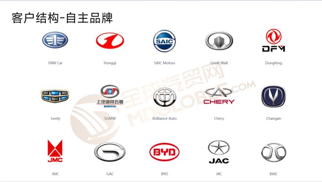 云开：全球汽车零部件企业宁波华翔业务及布局(图2)