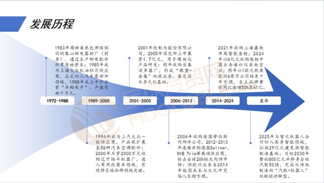 云开：全球汽车零部件企业宁波华翔业务及布局(图1)