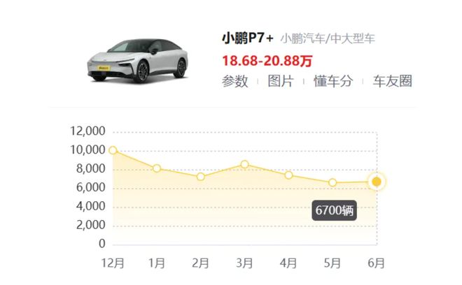 小鹏P7+转向系统异常售后“悄悄打胶”小鹏又想进“ICU”了？(图7)